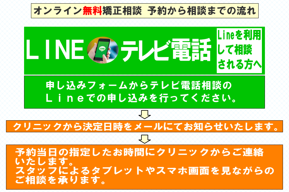 オンライン矯正相談(Line利用)申し込み