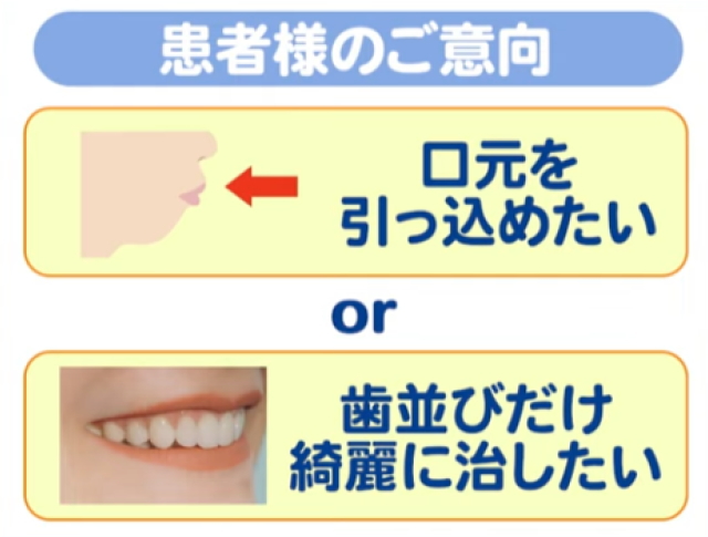 輪郭（顔貌）を変えたくない場合