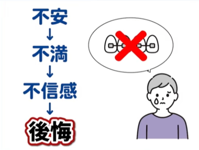 鉄則②：医師との「深いコミュニケーション」を徹底する