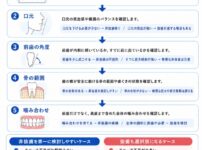 抜歯非抜歯の判断フロー