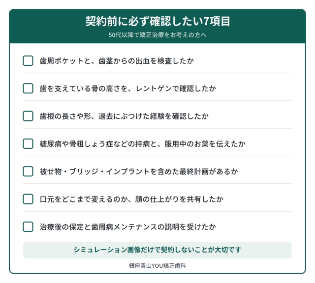 契約前に確認したい7項目チェックリスト