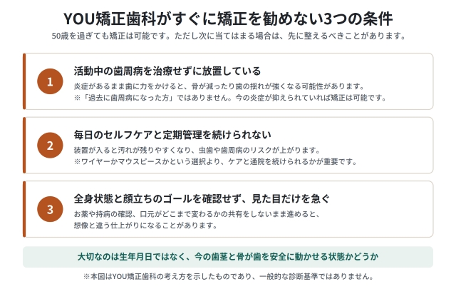 YOU矯正歯科がすぐに矯正を勧めない3つの条件