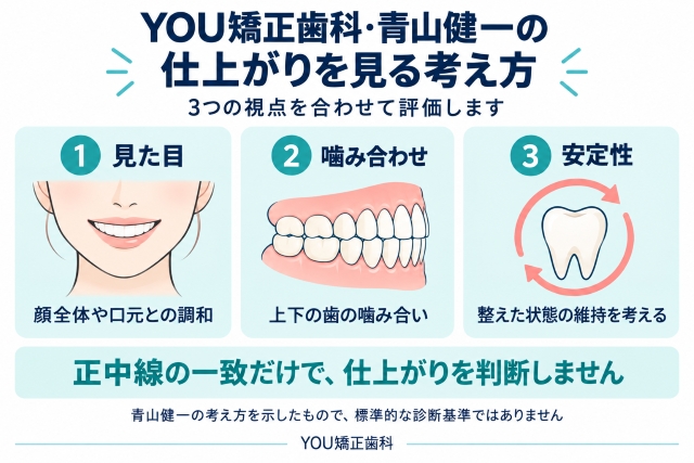 YOU矯正歯科・青山健一の仕上がりを見る考え方