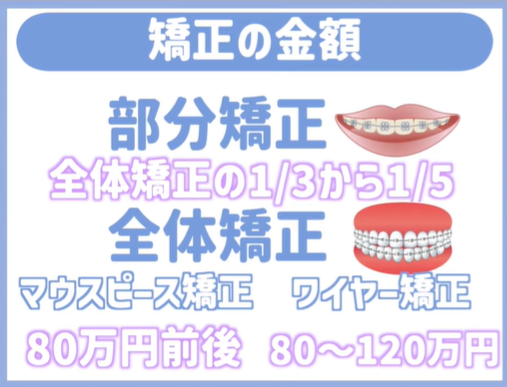 矯正の金額